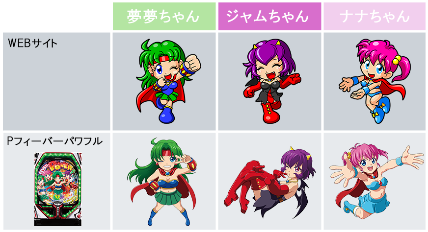 SANKYOのパワフルガールとは誰ですか?