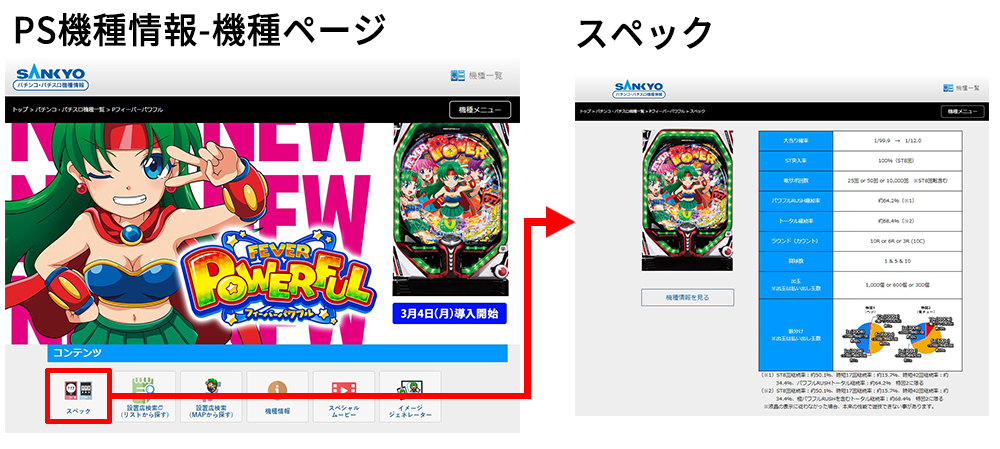 新台の情報などは、どこで入手できるのでしょうか?