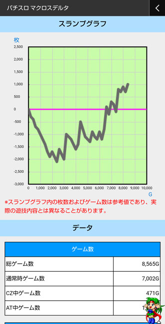全国データ
