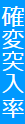 確変突入率