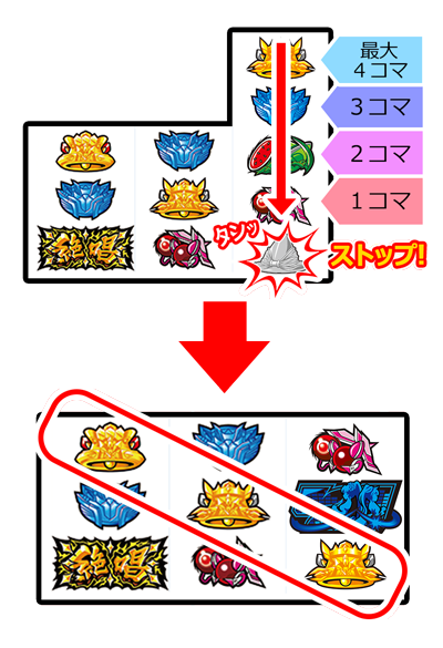 最大4コマ 3コマ 2コマ 1コマ タンッ ストップ！