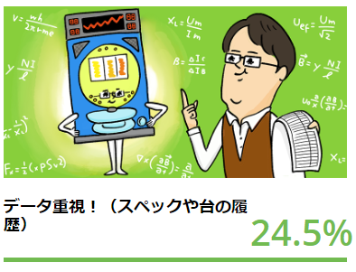 データ重視！（スペックや台の履歴）