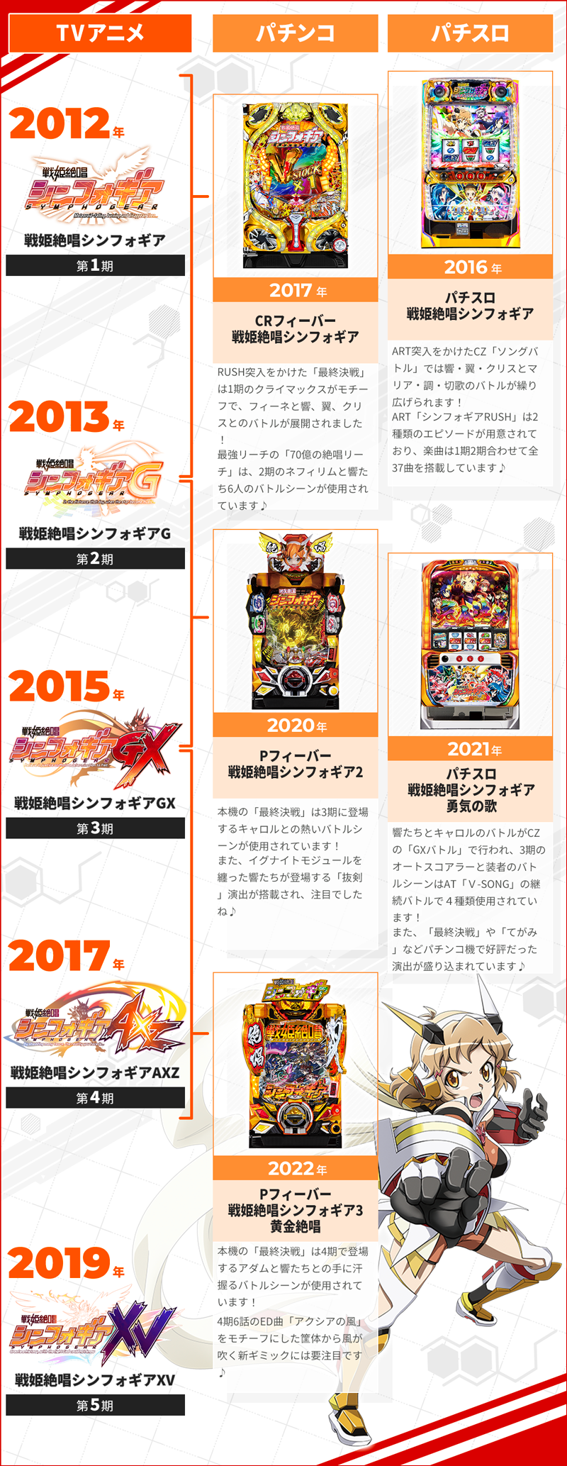 シンフォギア　紹介図