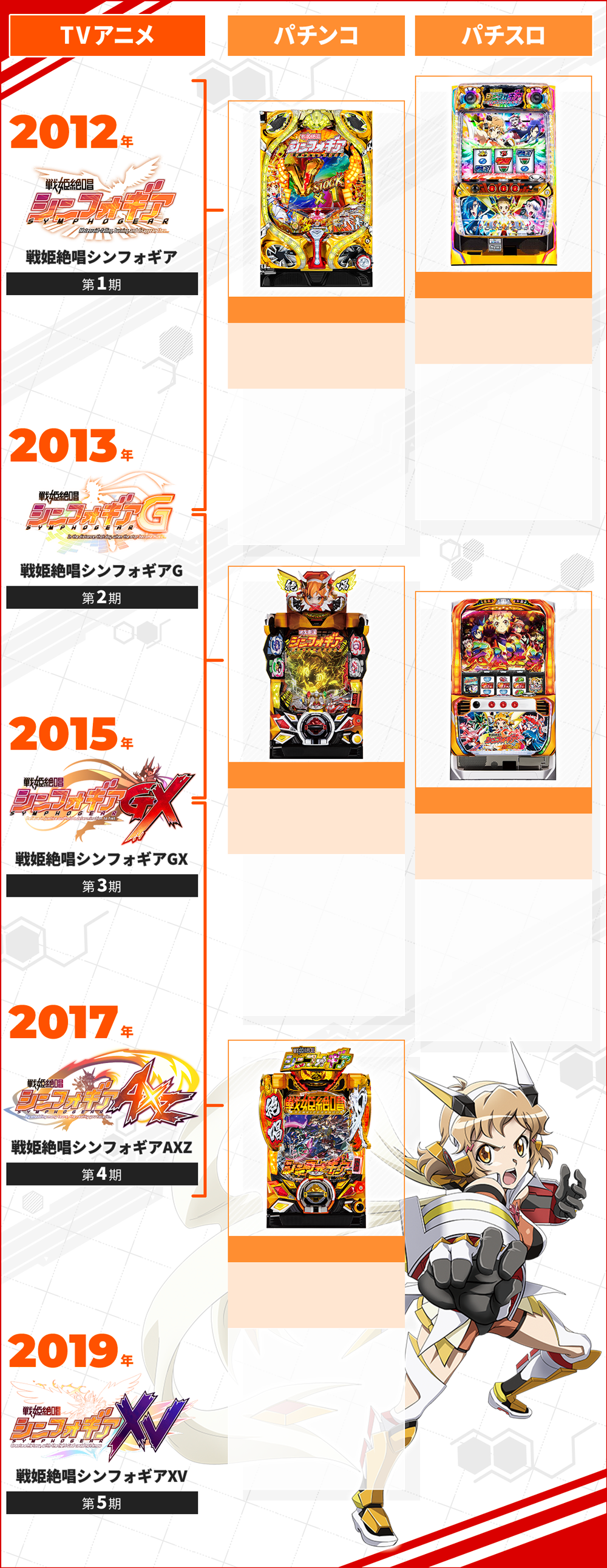 シンフォギア　紹介図