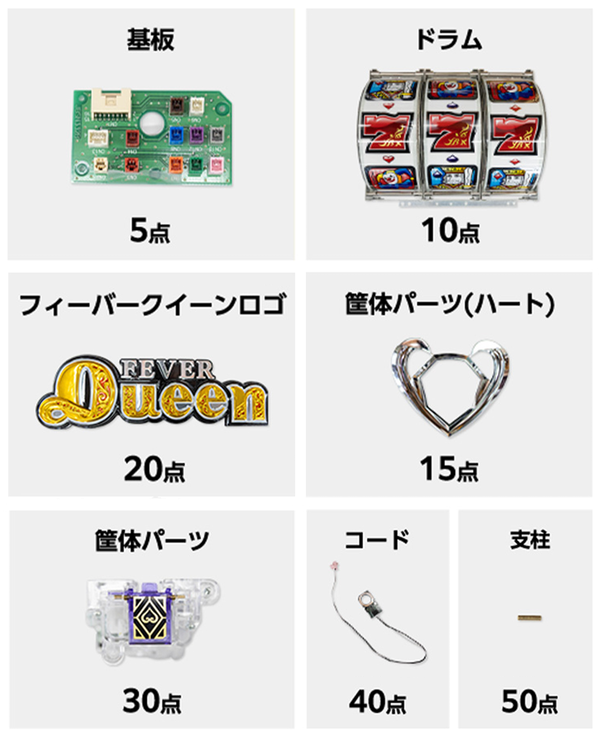 分解得点シート
