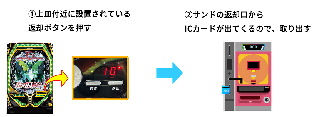 パチスロの「パネル」とは何ですか？