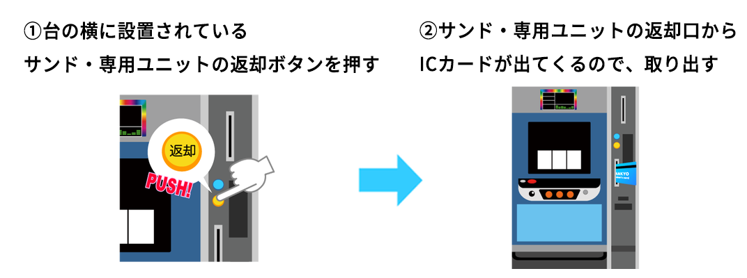 パチスロの「パネル」とは何ですか？