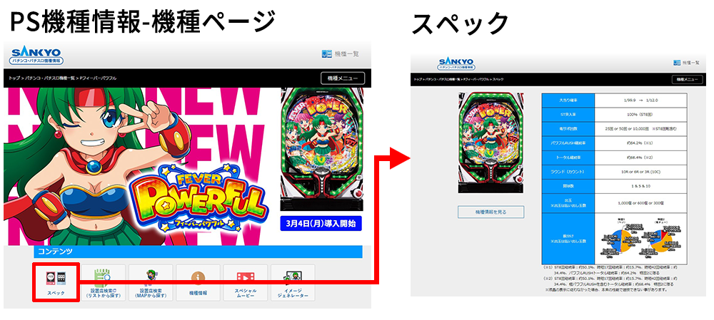 新台の情報などは、どこで入手できるのでしょうか？