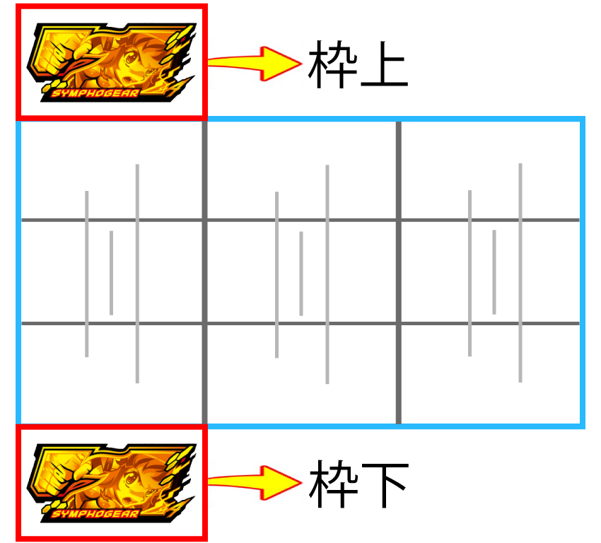 パチスロの「枠上」「枠下」とは何のことですか？ 