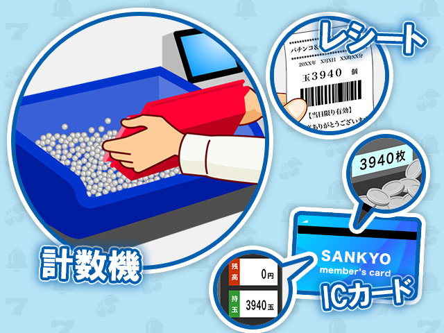計数機、レシート、ICカード