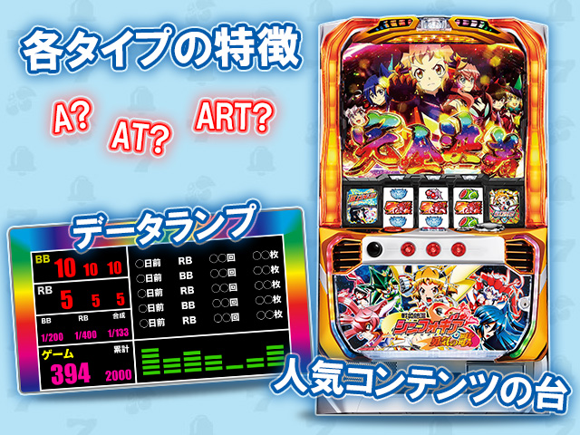 各タイプの特徴、A、AT、ART、データランプ、人気コンテンツの台