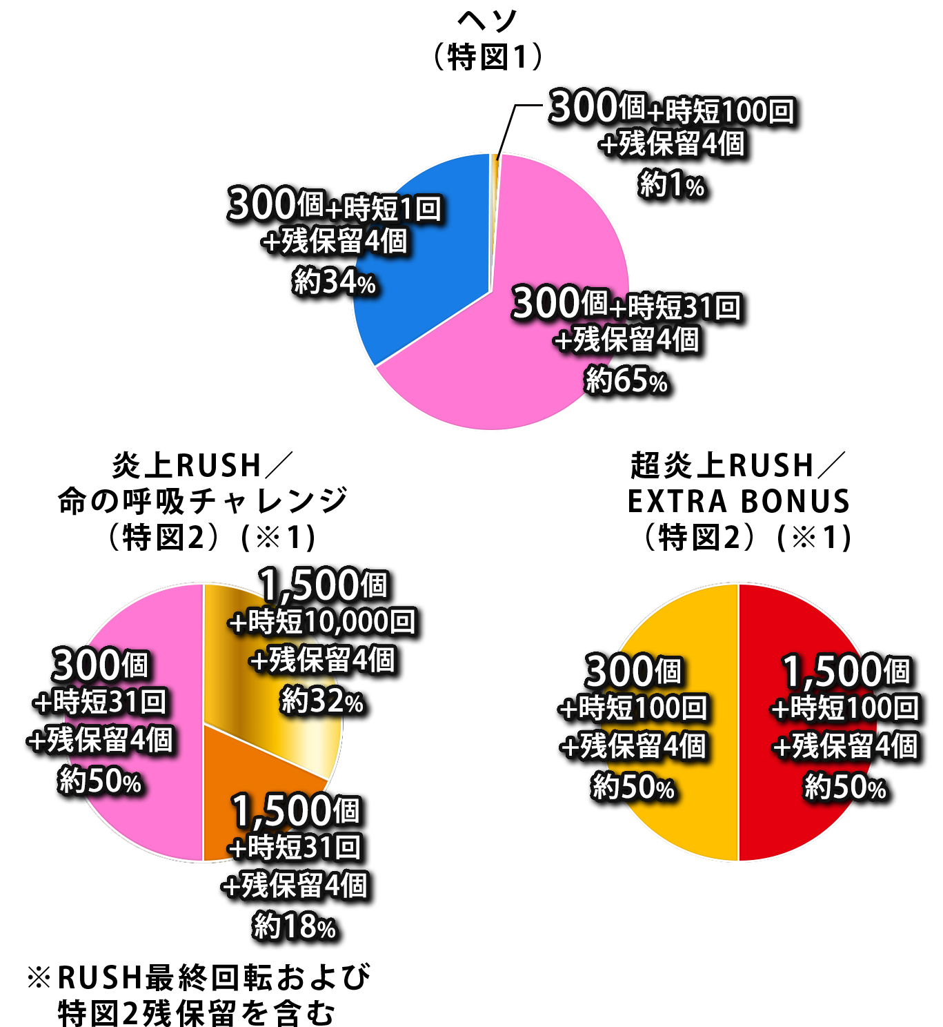 振分け画像