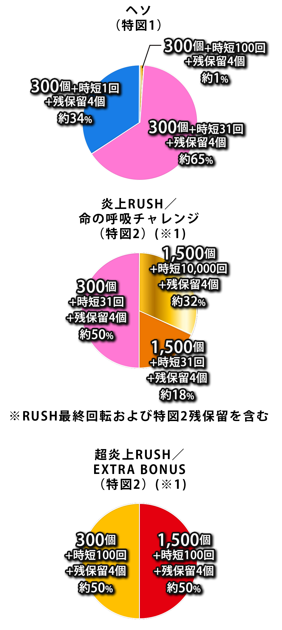PF炎炎ノ消防隊 パチンコ スペック 予告 初打ち 打ち方 期待値