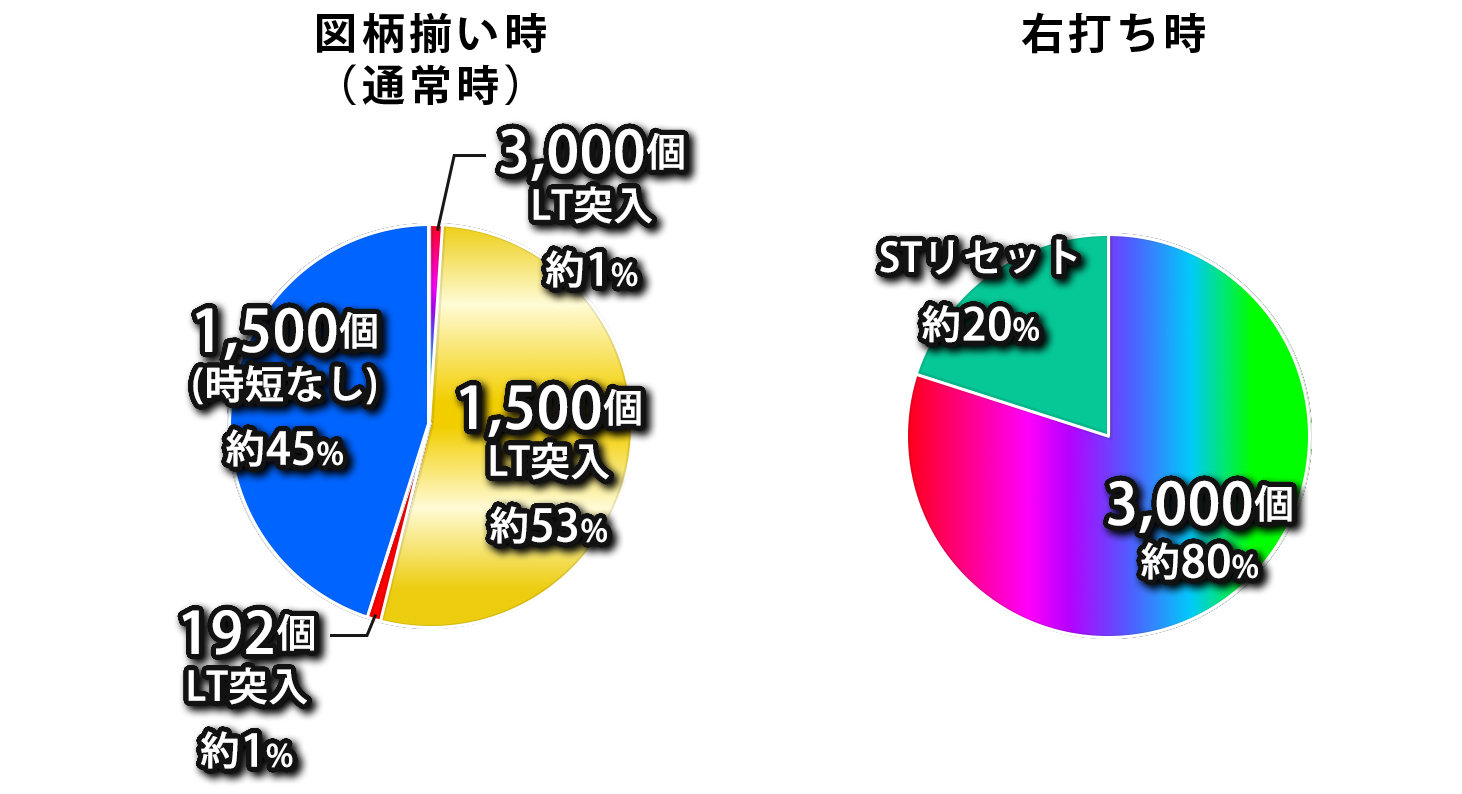 振分け画像