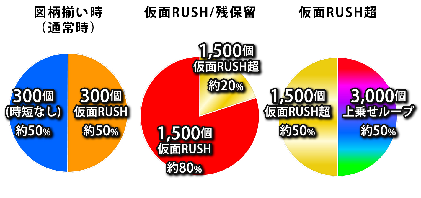 振分け画像