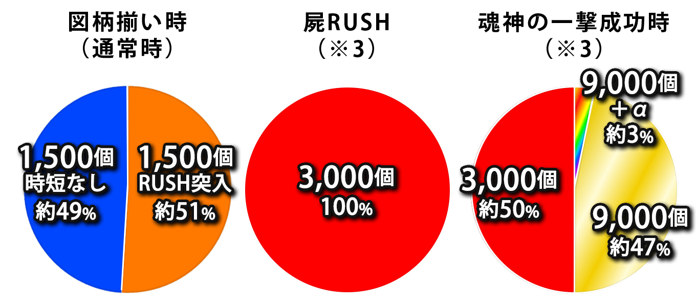 振分け画像