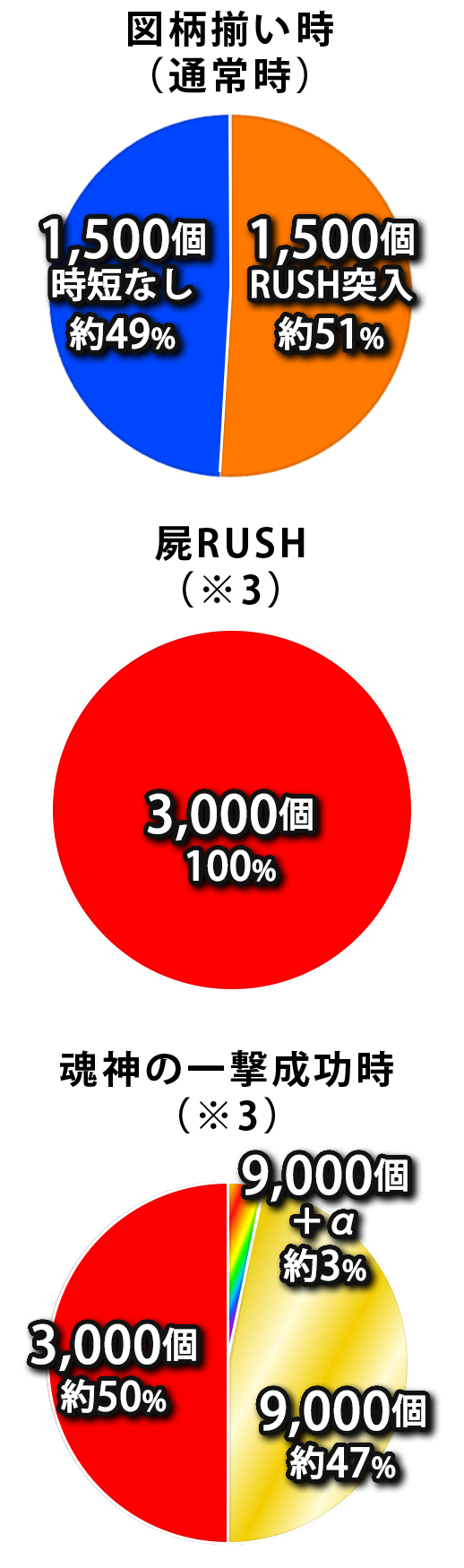 eフィーバー デッドマウント・デスプレイ 魂神9000 - スペック（大当り