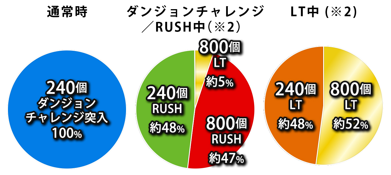 振分け画像