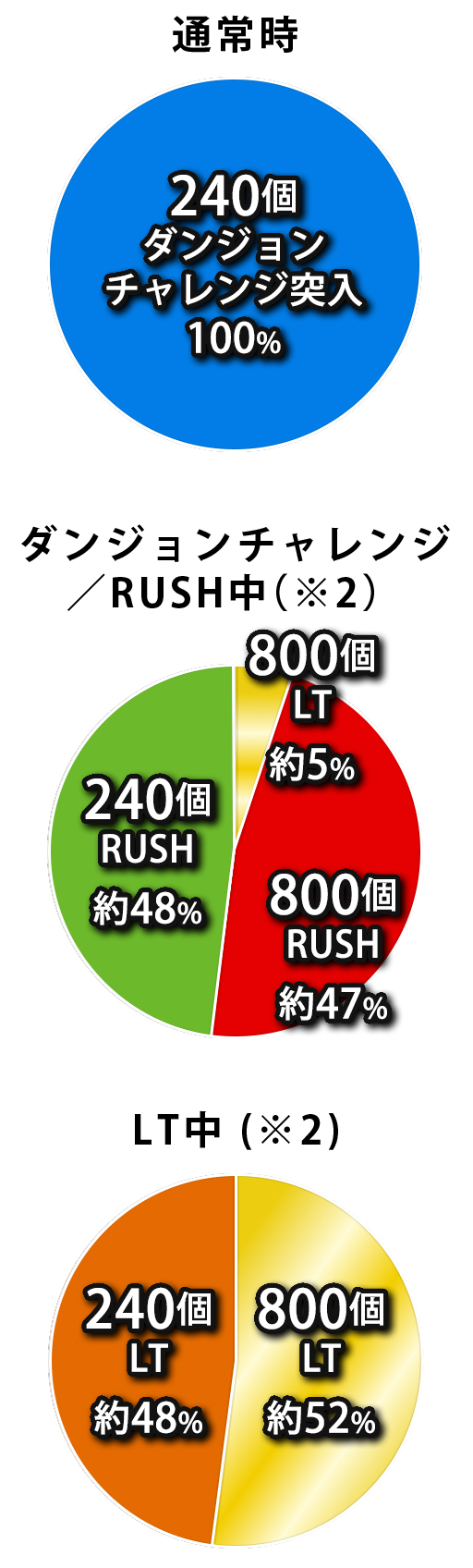 フィーバーダンジョンに出会いを求めるのは間違っているだろうか2