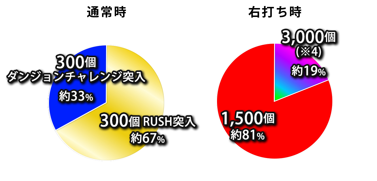 振分け画像