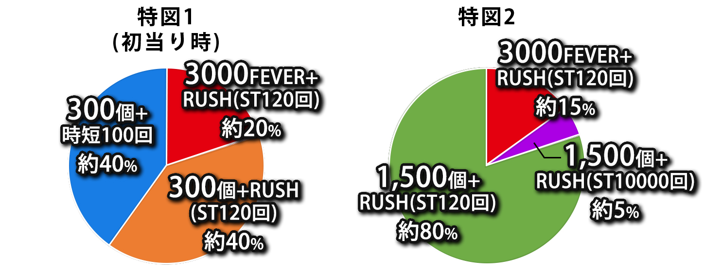 振分け画像