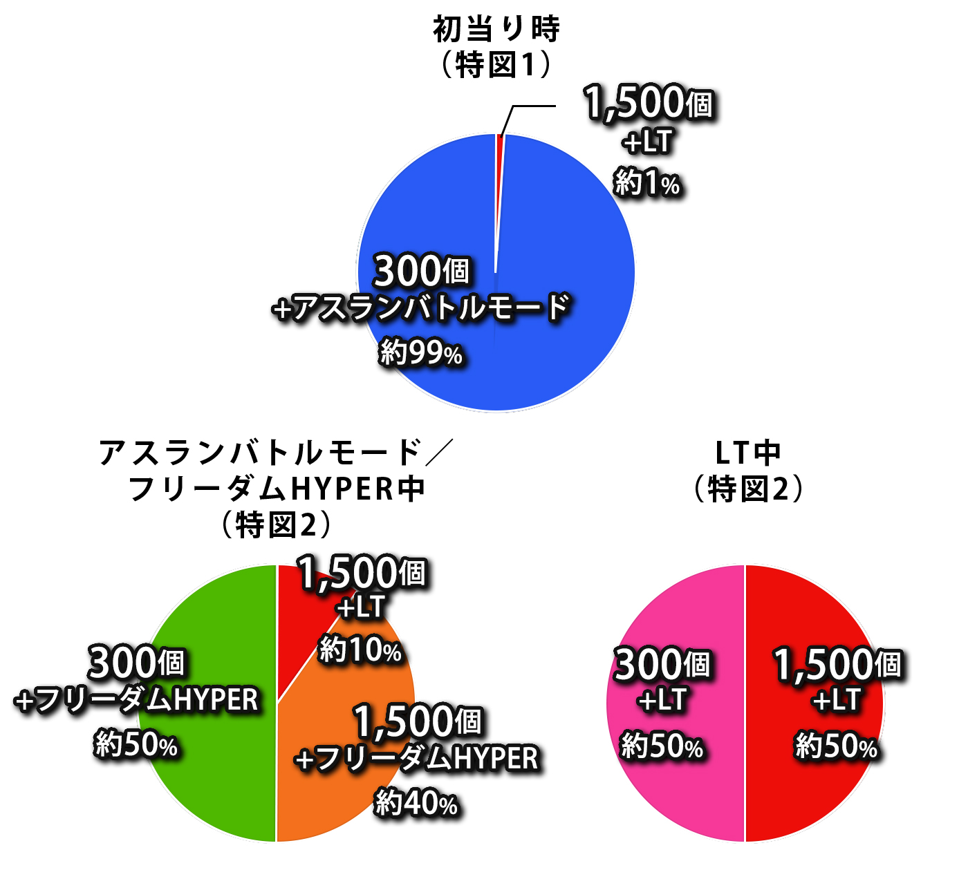 振分け画像