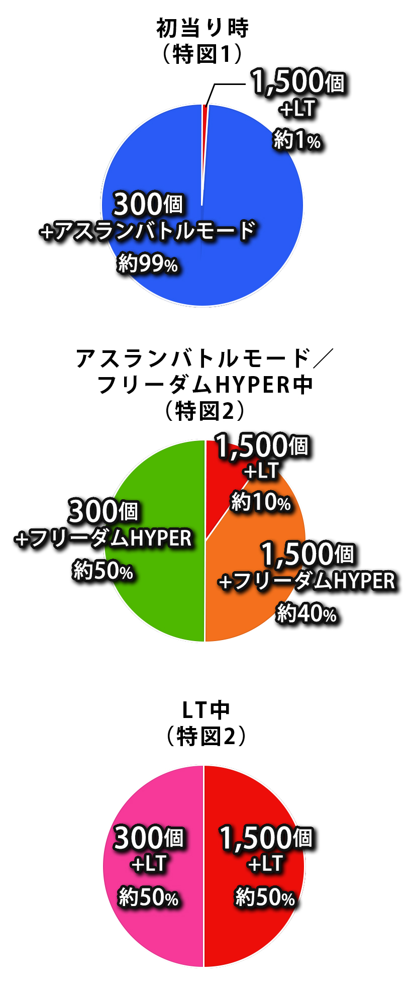 1台限定価格　バイブ、データ対応【本州送料込み】スマスロ 実機　ガンダムSEED fd36e0c1558dc304301936d704b10c