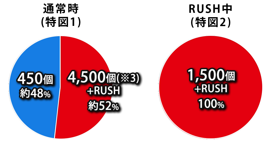 振分け画像