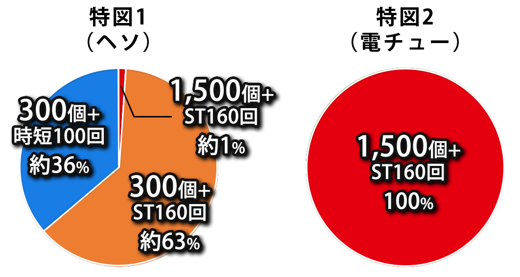 振分け画像