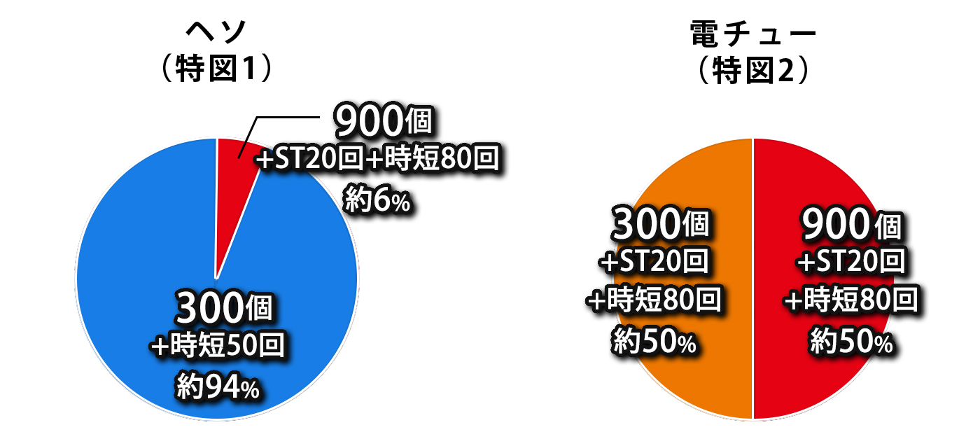 振分け画像