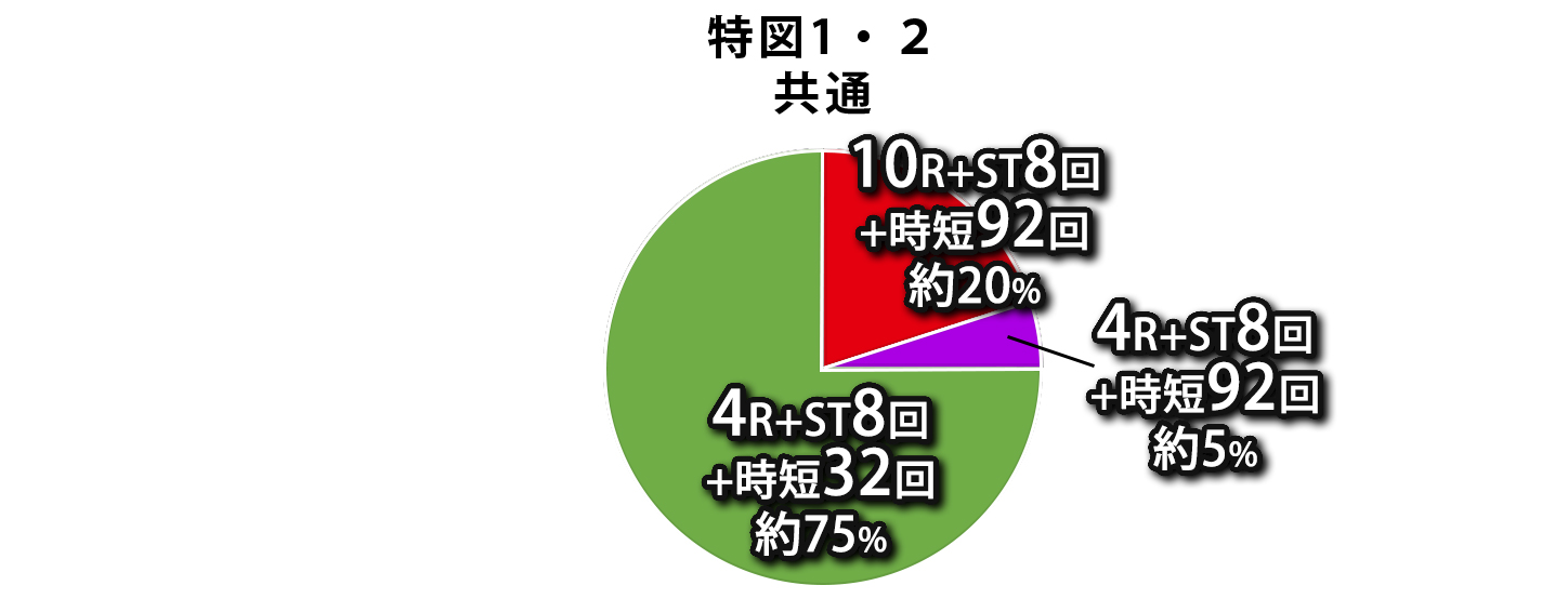 振分け画像