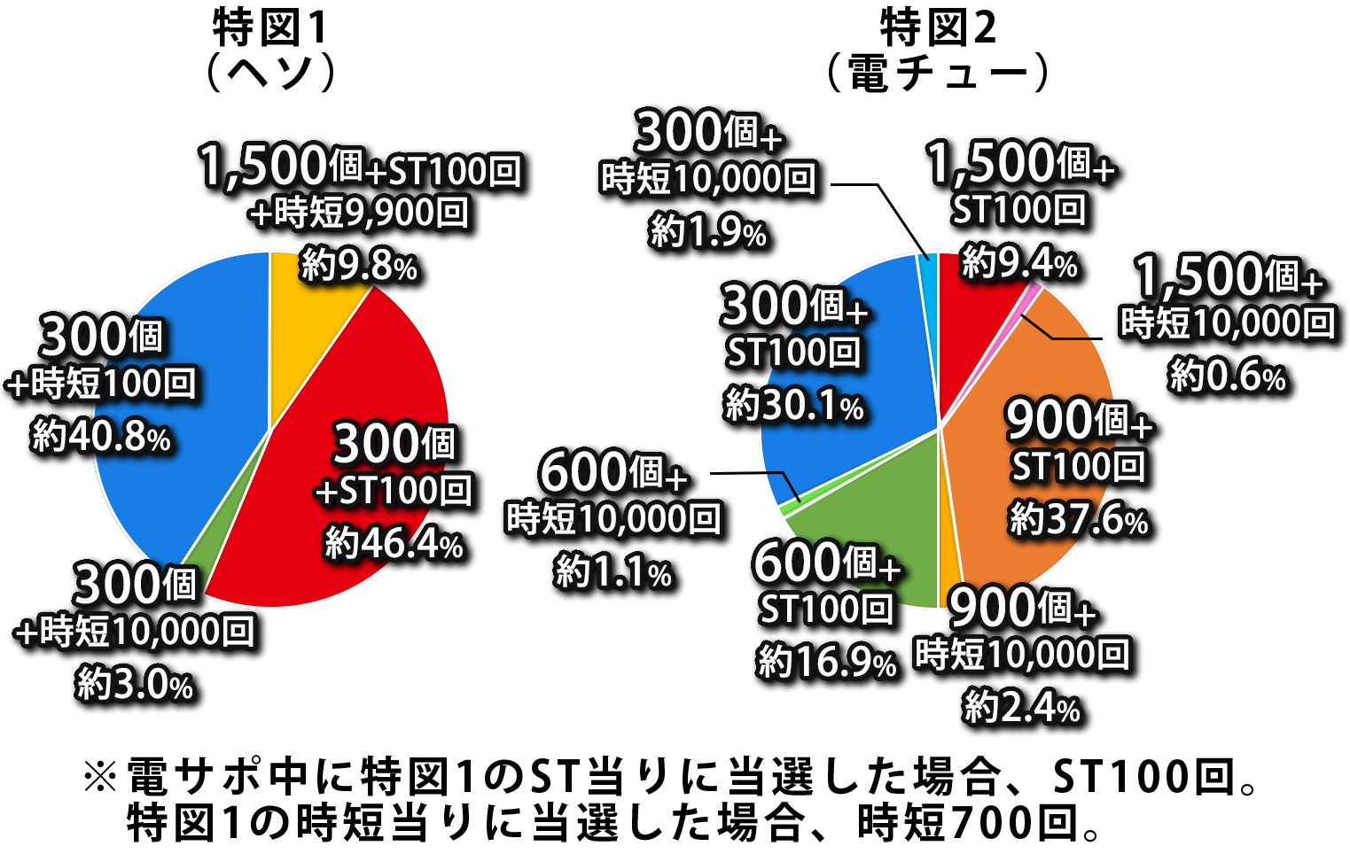 振分け画像