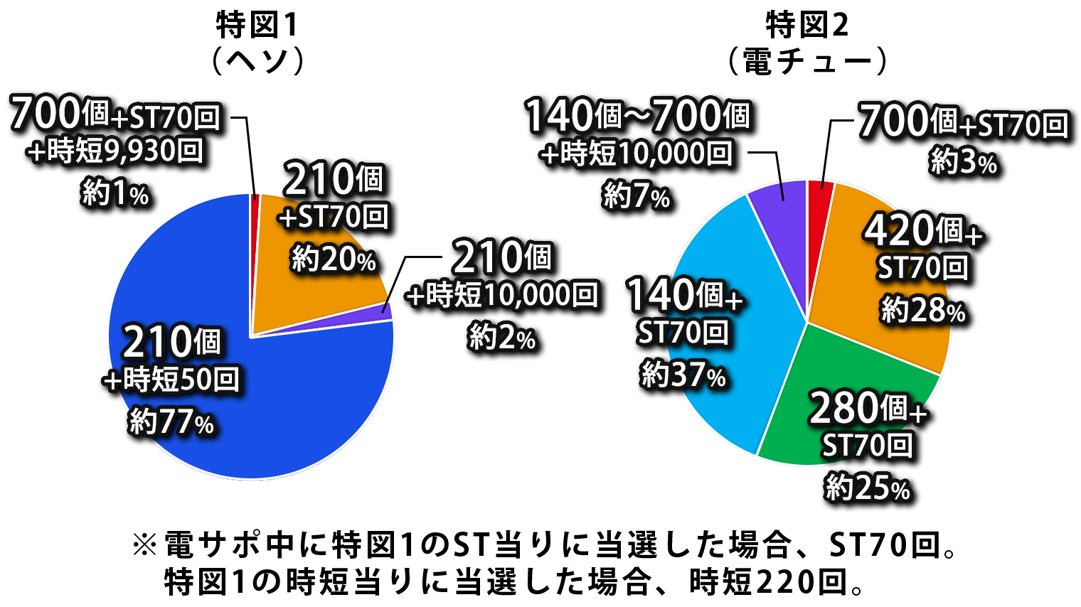 振分け画像