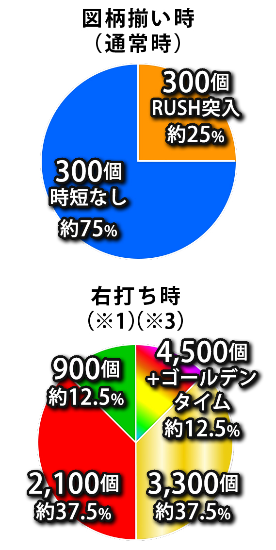 eフィーバーダンベル何キロ持てる？2 - スペック（大当り確率