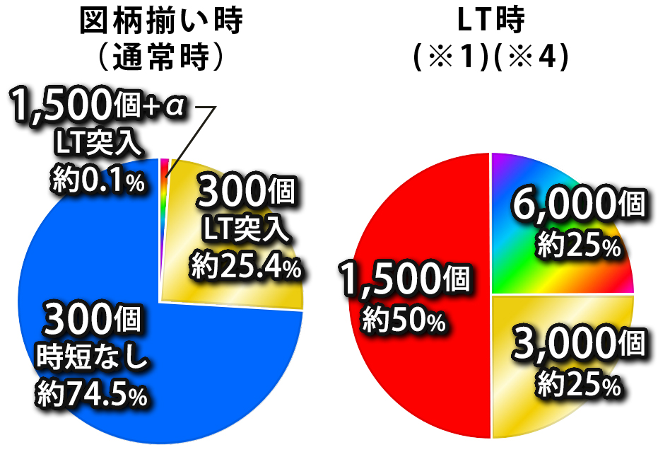 振分け画像