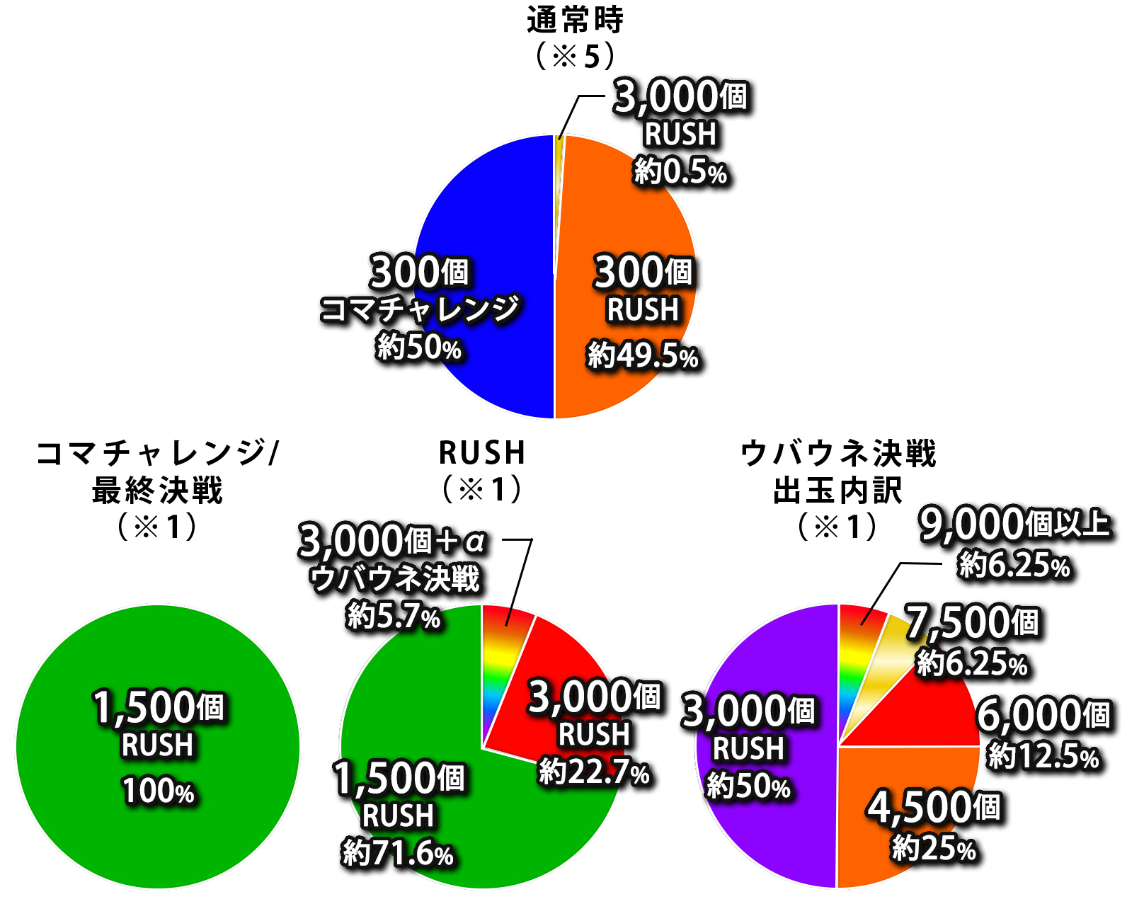振分け画像