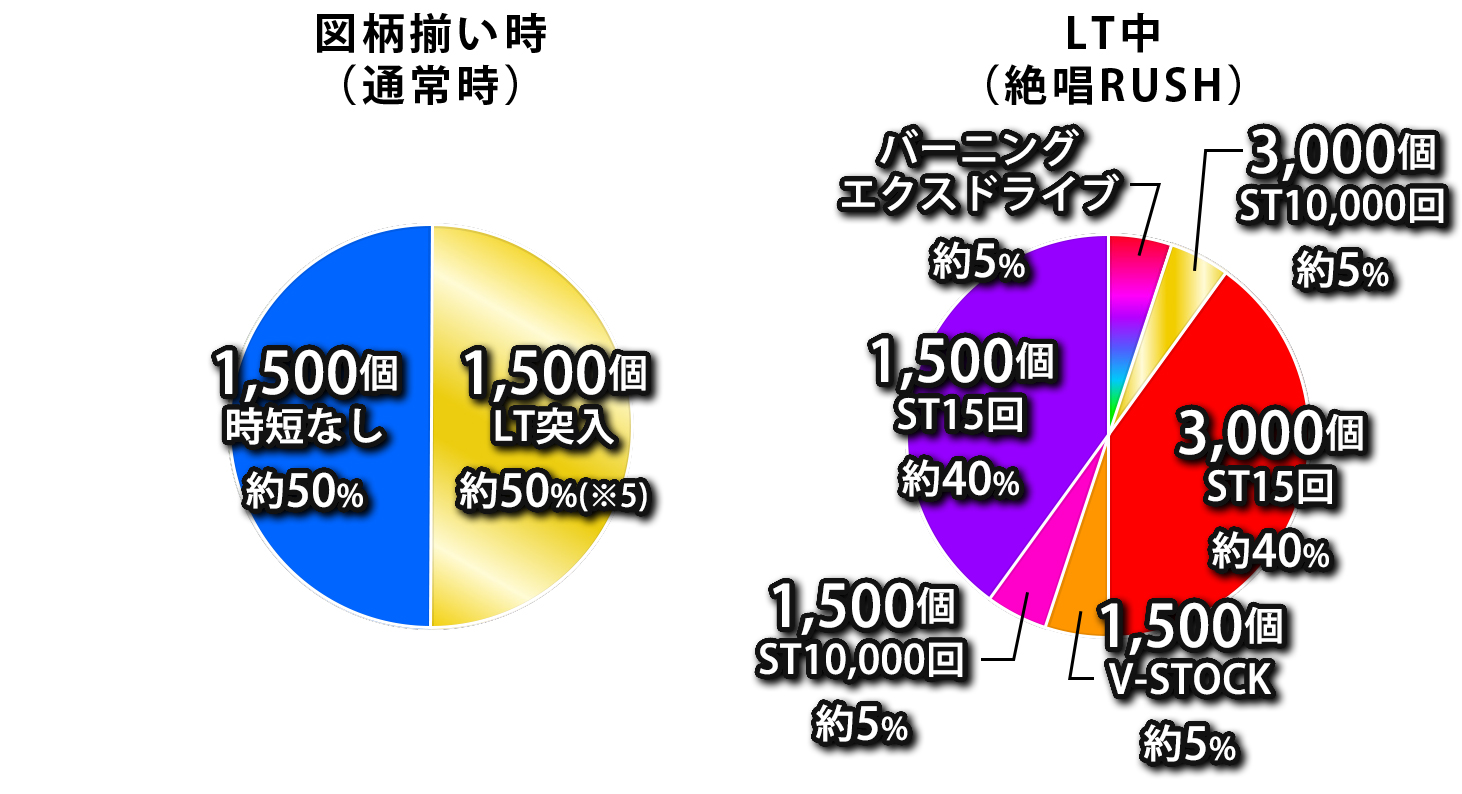 振分け画像