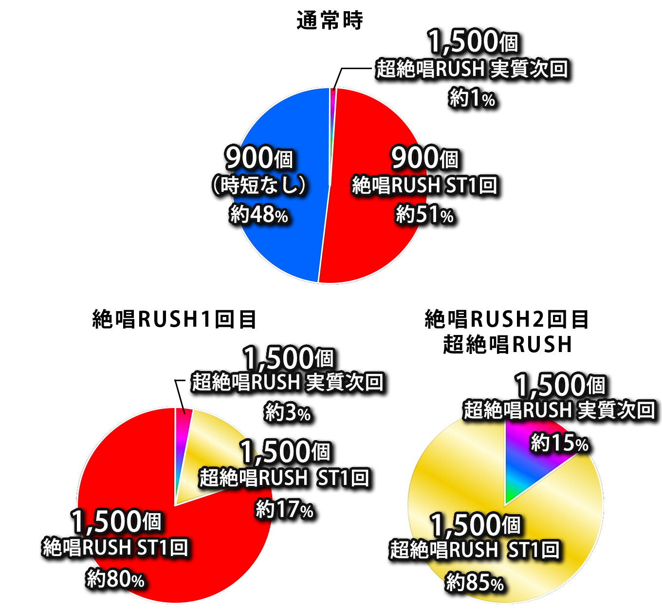 振分け画像
