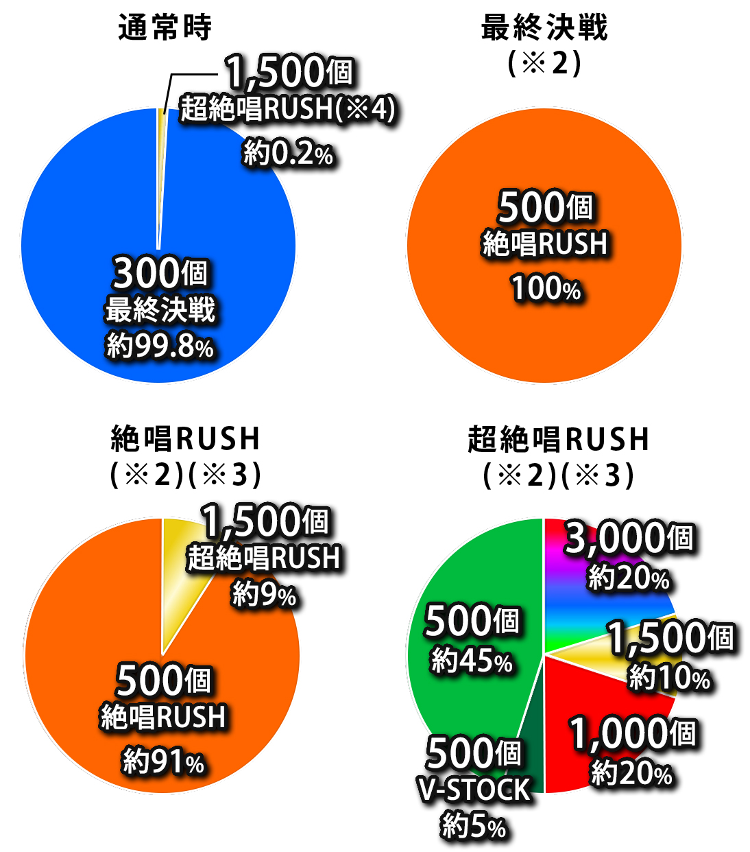 振分け画像