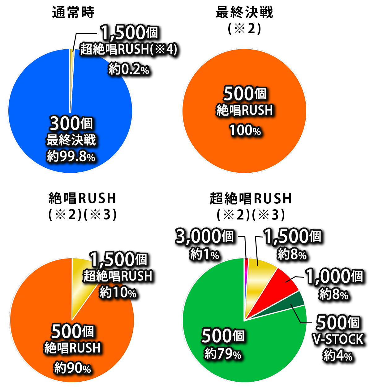 振分け画像