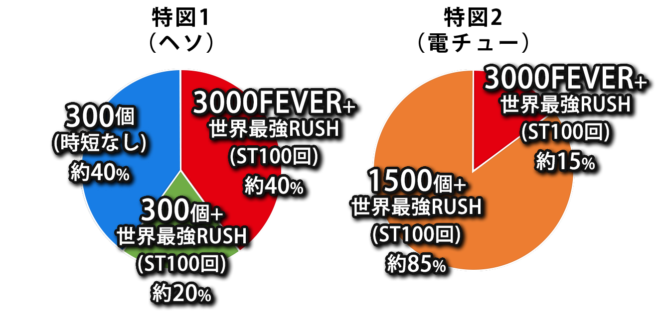 振分け画像