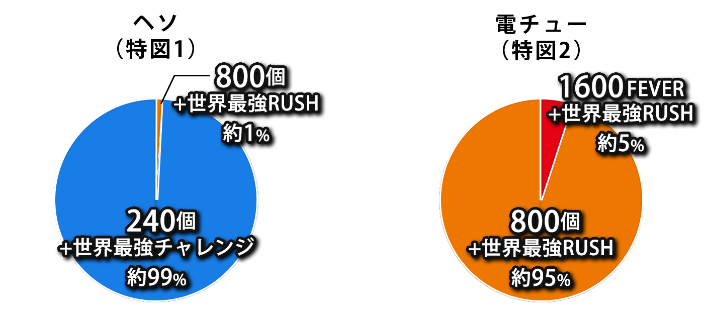 振分け画像