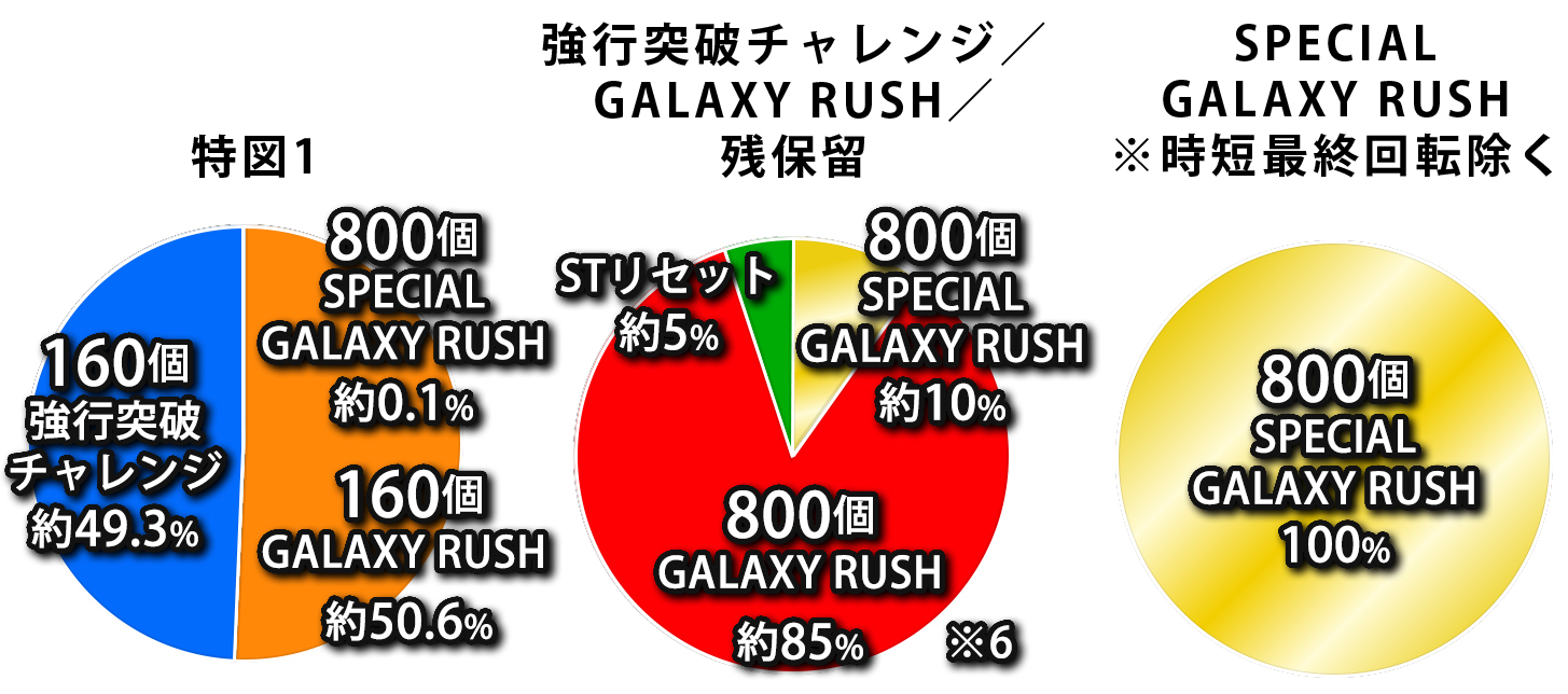 振分け画像