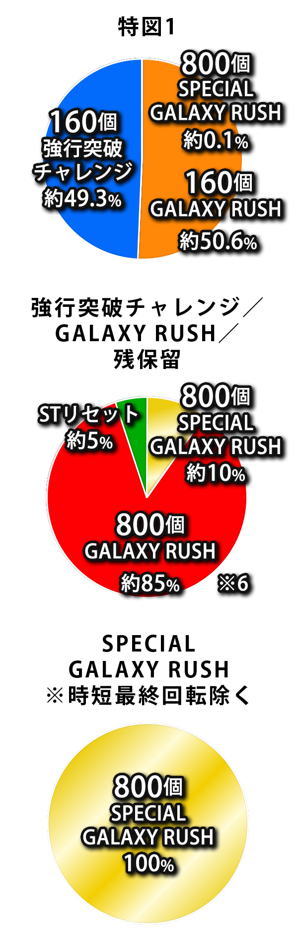 Pフィーバーマクロスフロンティア5 - スペック（大当り確率