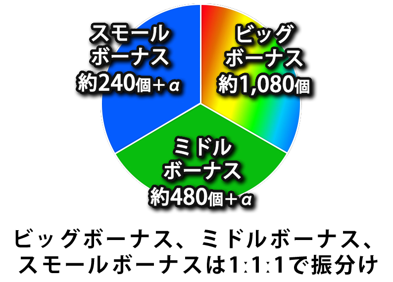 振分け画像