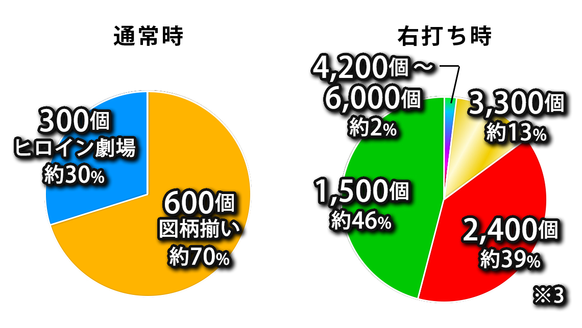 振分け画像