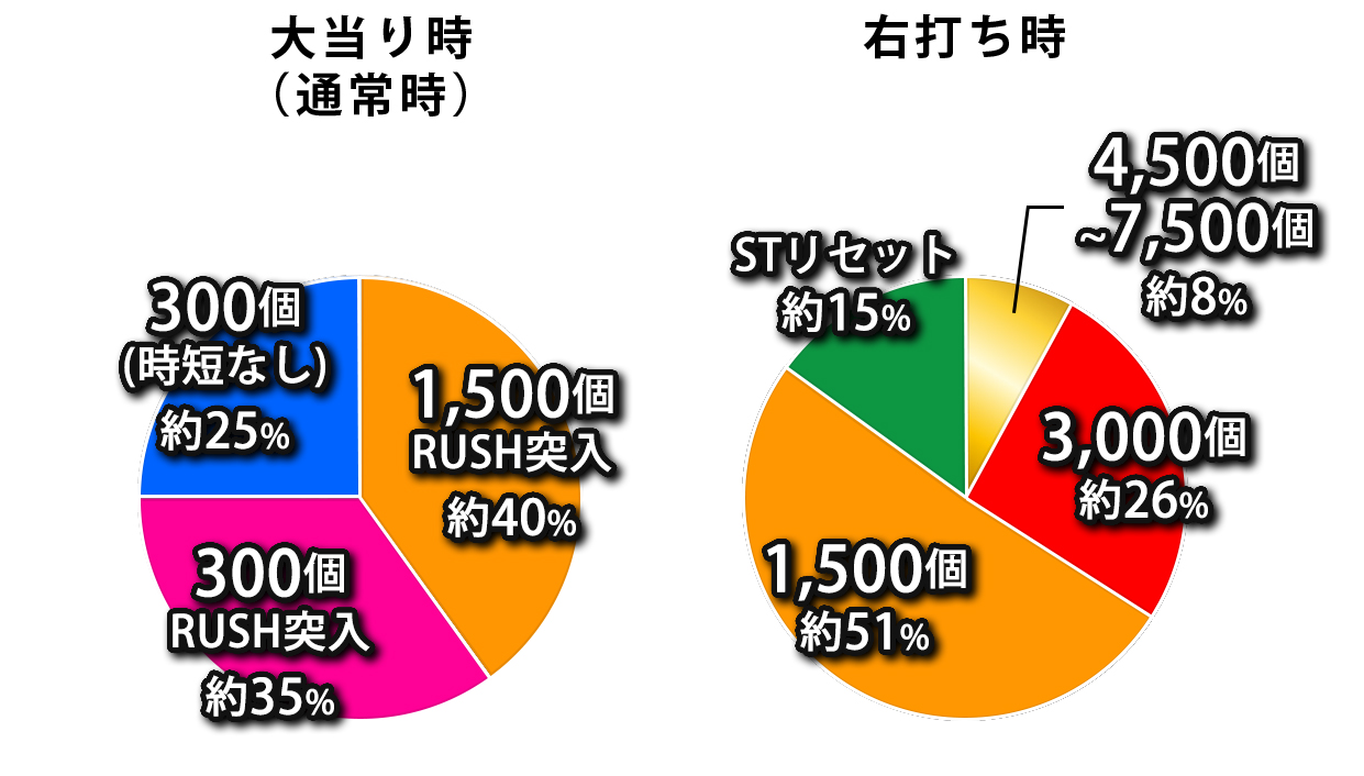 振分け画像