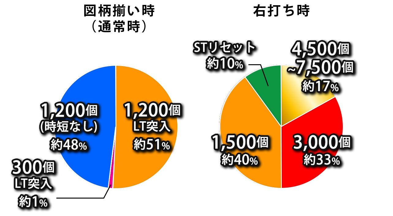振分け画像