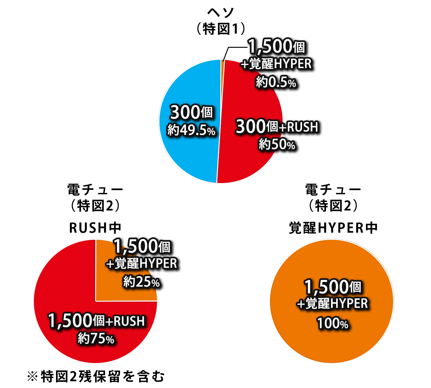 振分け画像