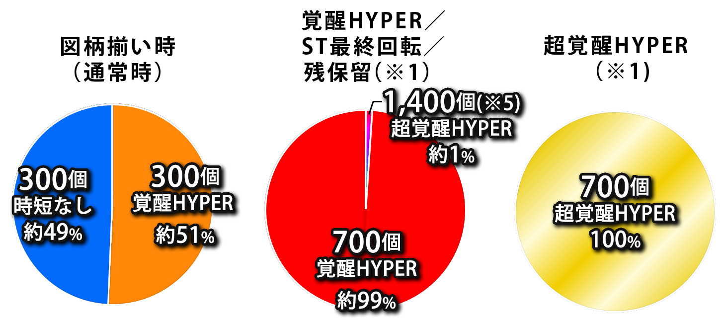 振分け画像